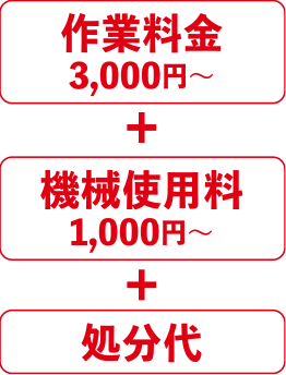 作業料金3,000円〜 + 機械使用料1,000円〜 + 処分代