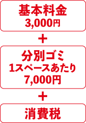 基本料金 3,000円+分別ゴミ1スペースあたり7,000円＋消費税