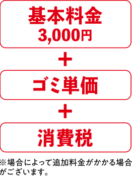 基本料金 3,000円+ゴミ単価＋消費税 ※場合によって追加料金がかかる場合がございます。